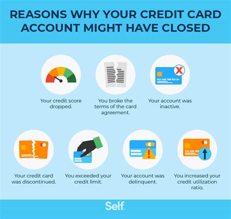 smart money your card account is closed|credit cards closed for years.